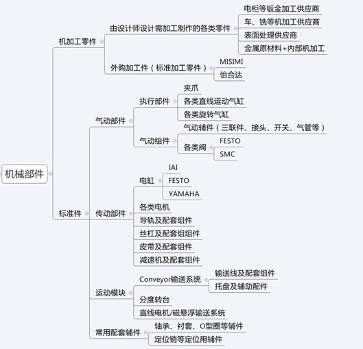 无锡非标自动化设备